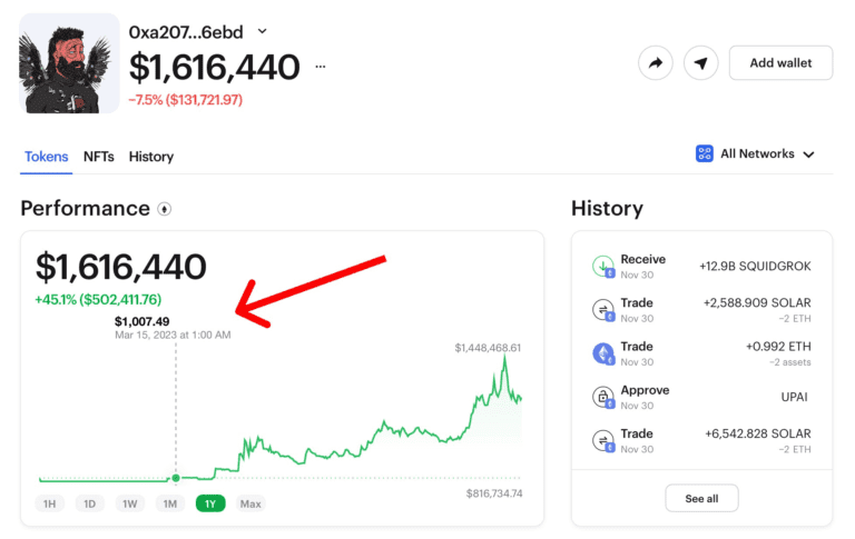 Sau 260 ngày, Ví tiền điện tử này đã tăng từ 1.007 USD lên 1.558.504 USD