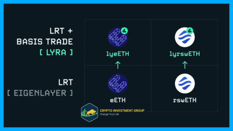 Lyra Finance hiện cho phép LRT tạo thêm lợi nhuận thông qua các chiến lược quyền chọn